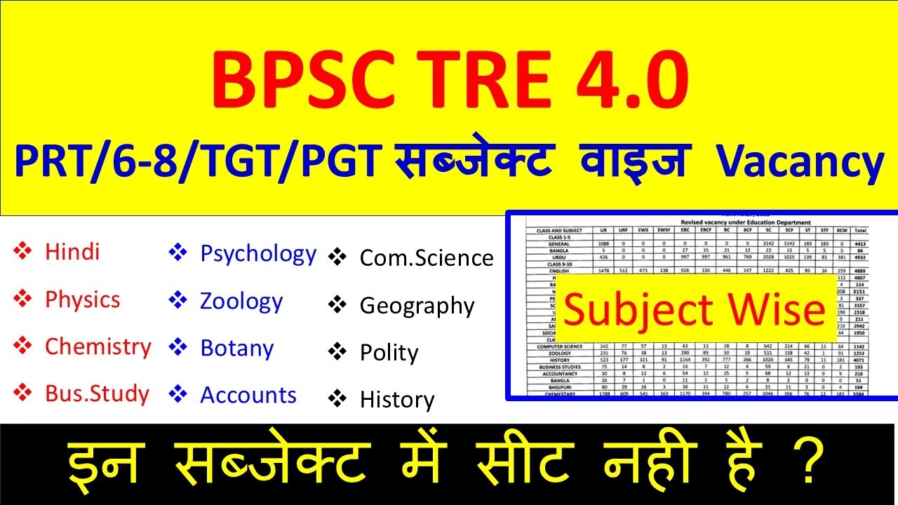 BPSC TRE 4.0 Subject Wise Vacancy | PRT 6-8 TGT PGT All Subject Vacancy Details | Live