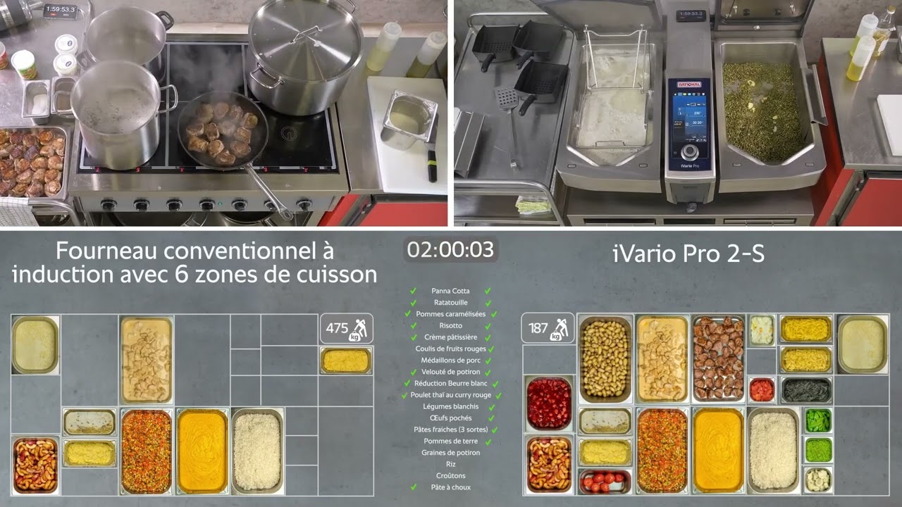 iVario Pro 2-S gegen 6-Zonen-Hochleistungs-Induktions-Herd | RATIONAL