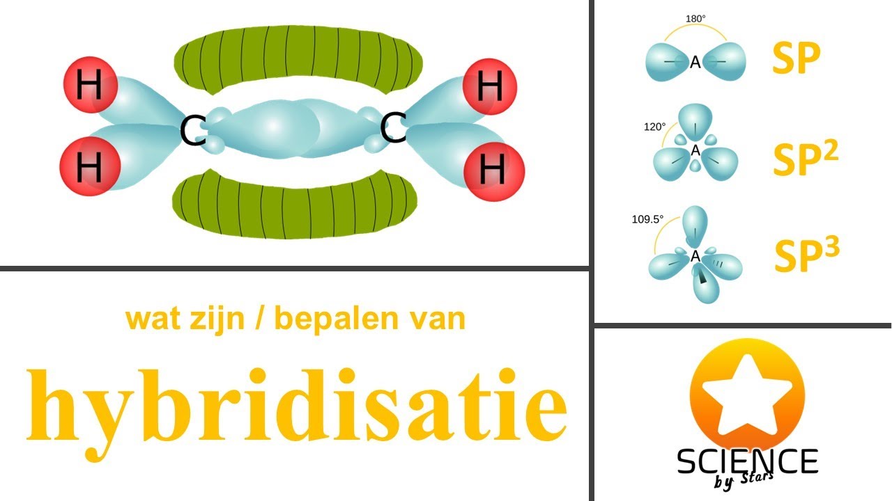 Hybridisaties -  orbitalen en kwantumgetallen