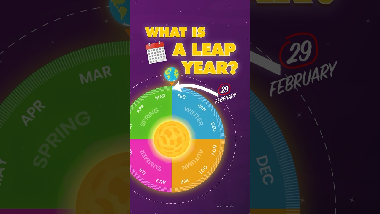 What is a Leap Year? Less then 40 sec