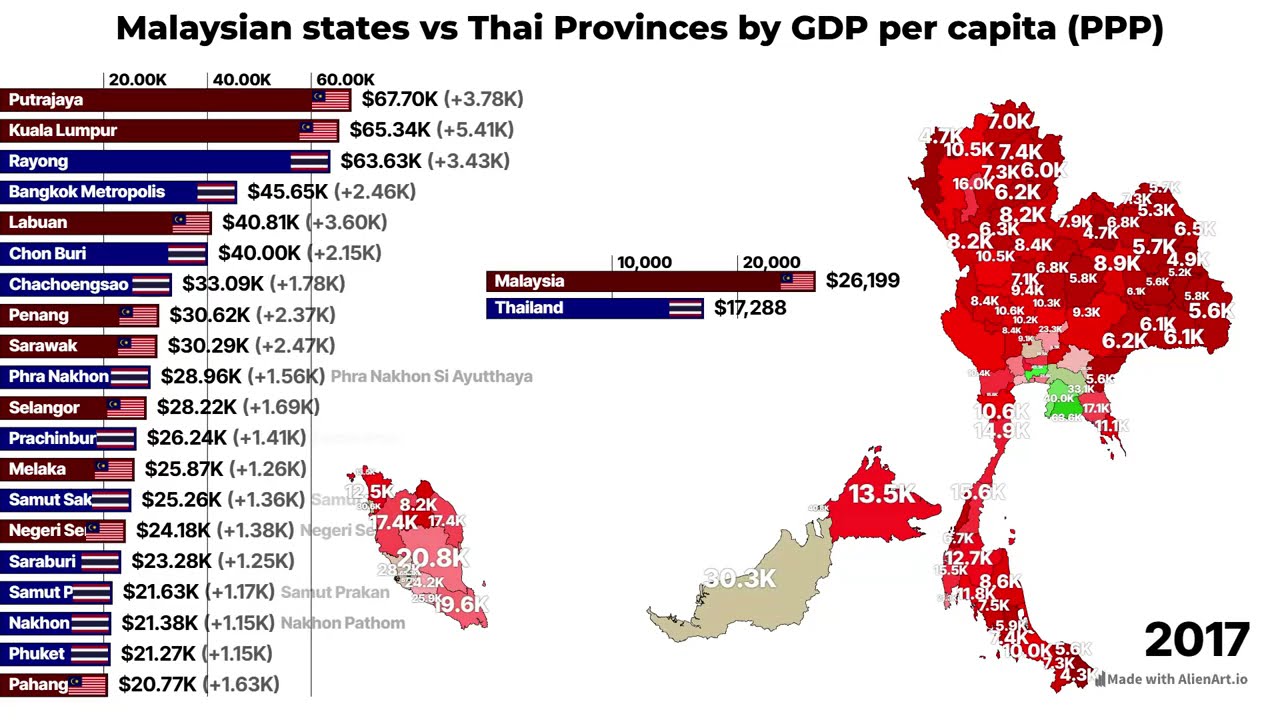 Malaysia vs Thailand by GDP per capita (PPP) 1990-2026 | Malaysian states vs Thai provinces