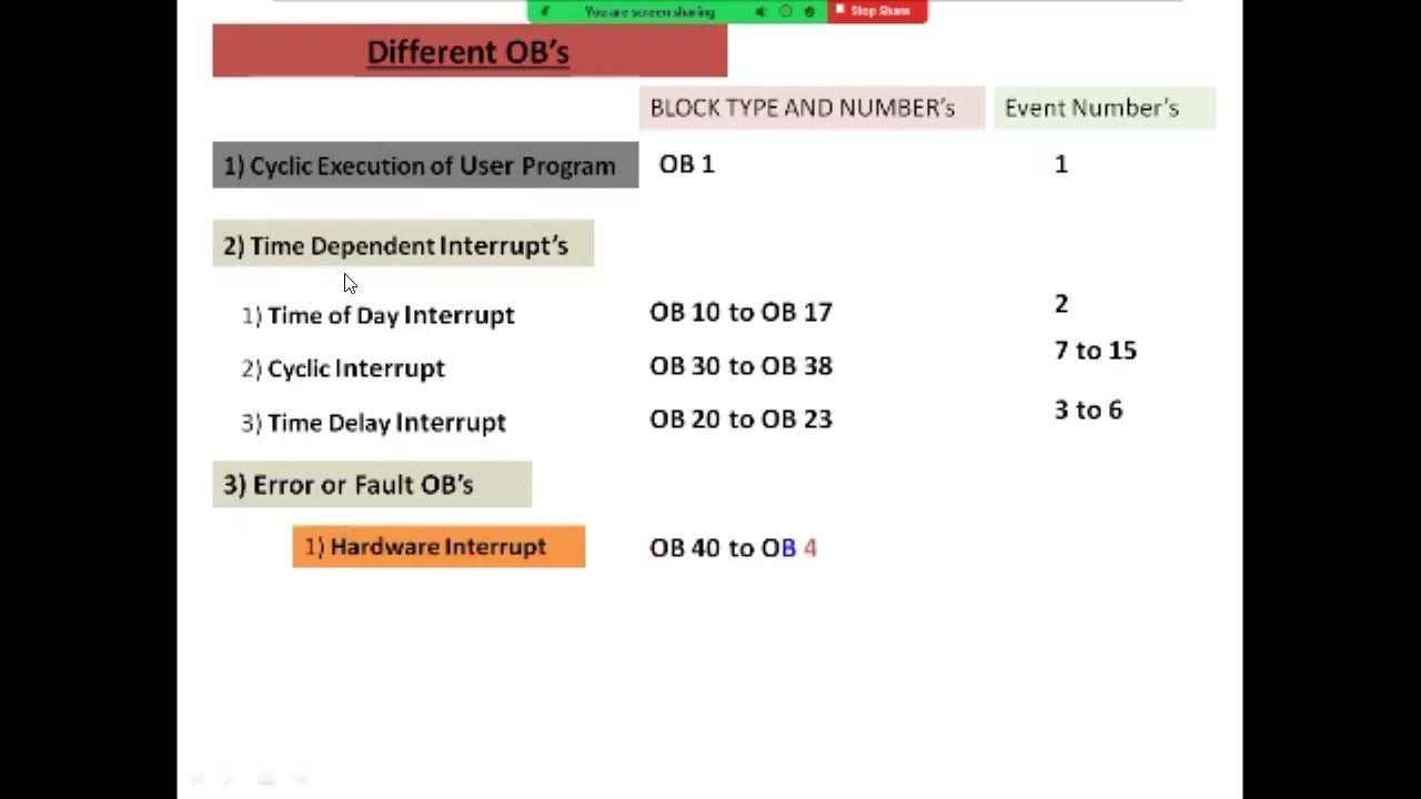 ERROR AND DIAGNOSTICS IN SIEMENS PLC