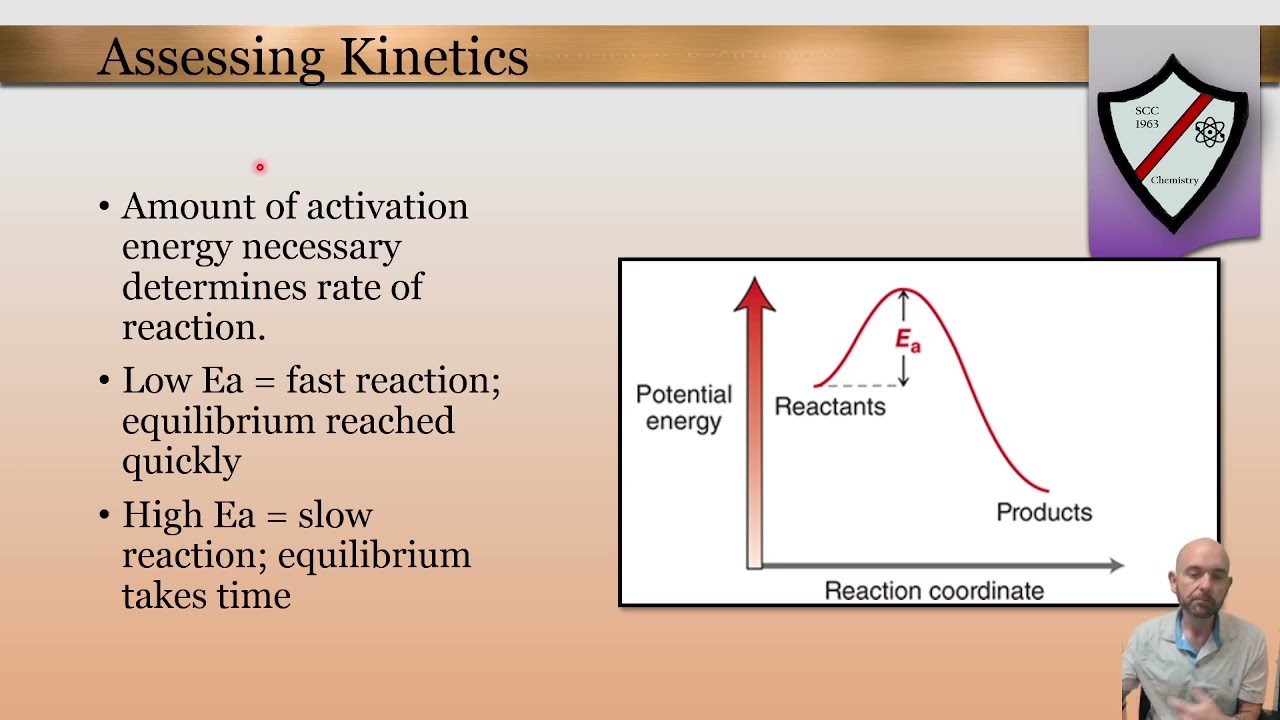 Kinetics and Thermodynamics - Reaction Coordinate Diagrams