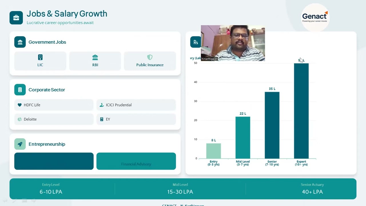 Actuarial Science Career After 12th | Salary Up To 40 Lakhs | Demand, Exams & Future with AI 📊