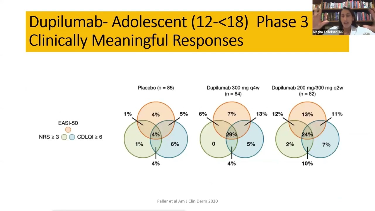 Webinar Part 1 - Emerging Therapies for Moderate-to-Severe Atopic Dermatitis in Children