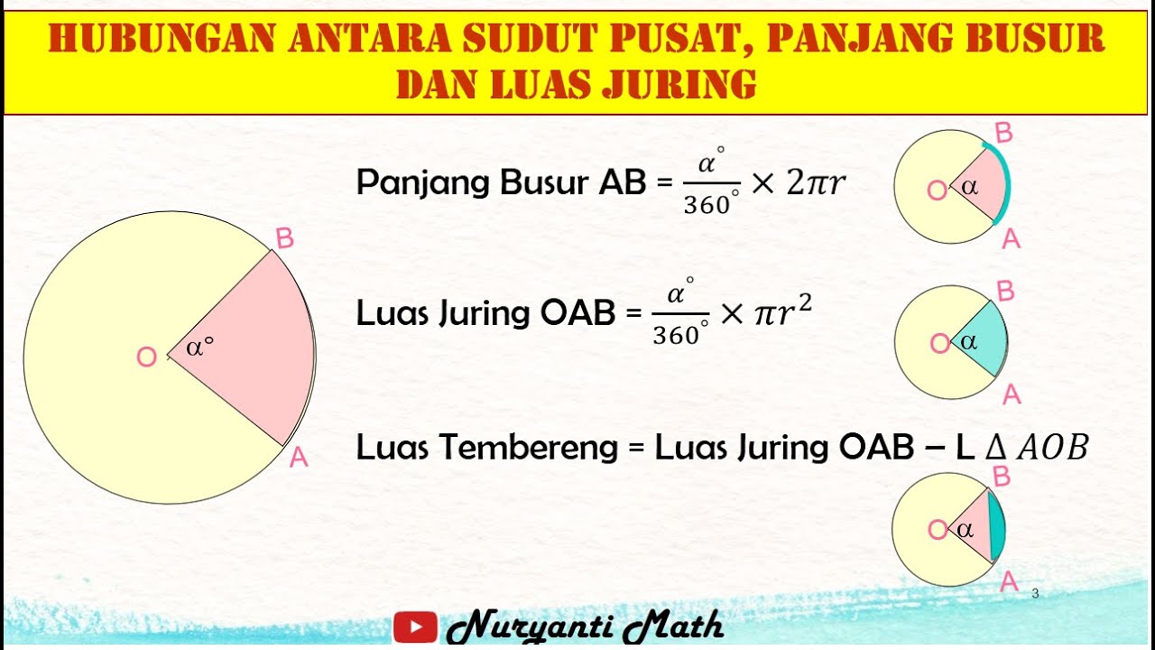 Hubungan antara Sudut Pusat, Panjang Busur dan Luas Juring