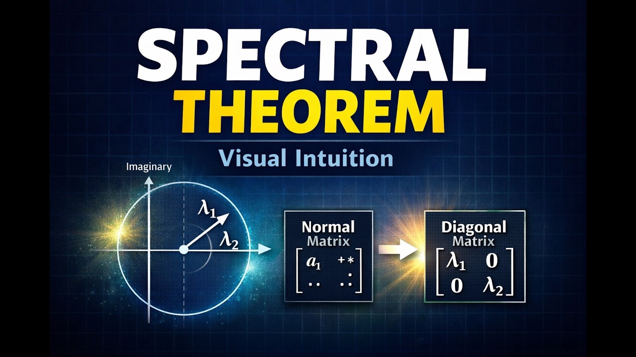 The Spectral Theorem, Explained Clearly
