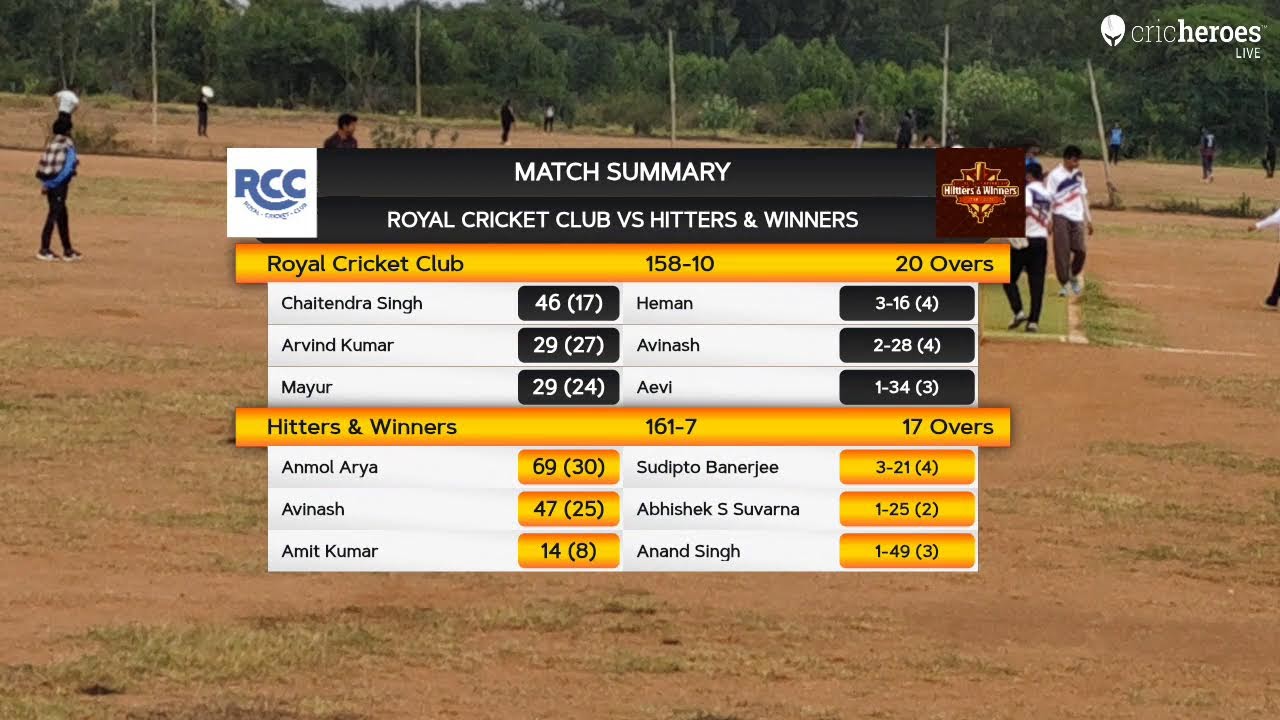 Royal Cricket Club vs Hitters & Winners live cricket match | GCA tennis ball Premier League - Ed 3 l