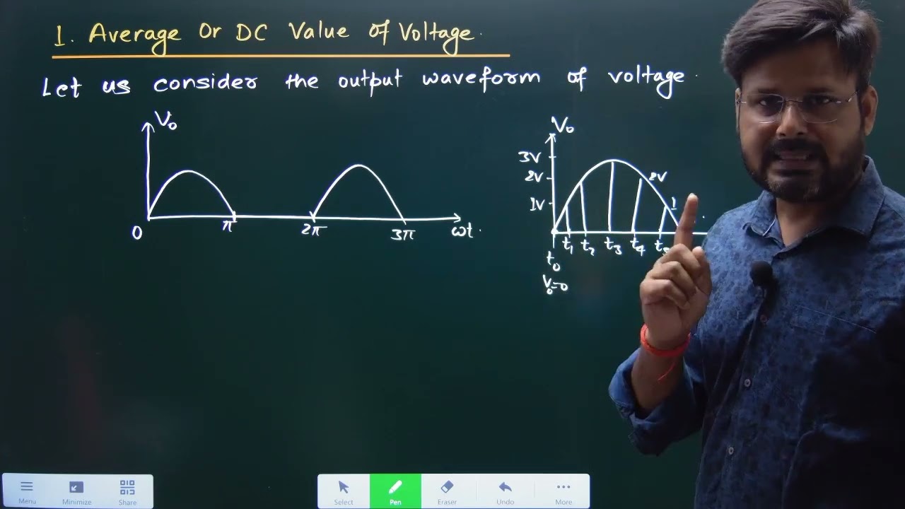 Analysis of half wave rectifier//Vikash sir