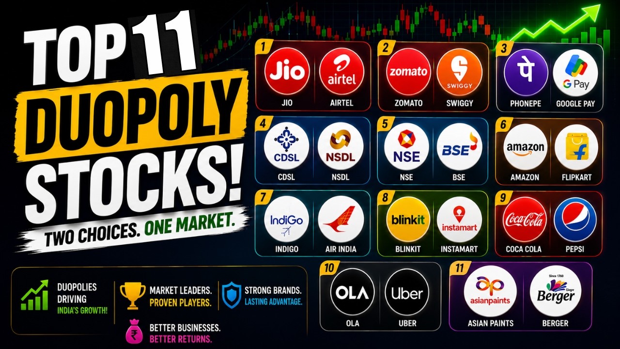 Top 11 Duopoly Stocks in India 2026 | One Market, Only Two Players II By Namit Kr. Choudhary