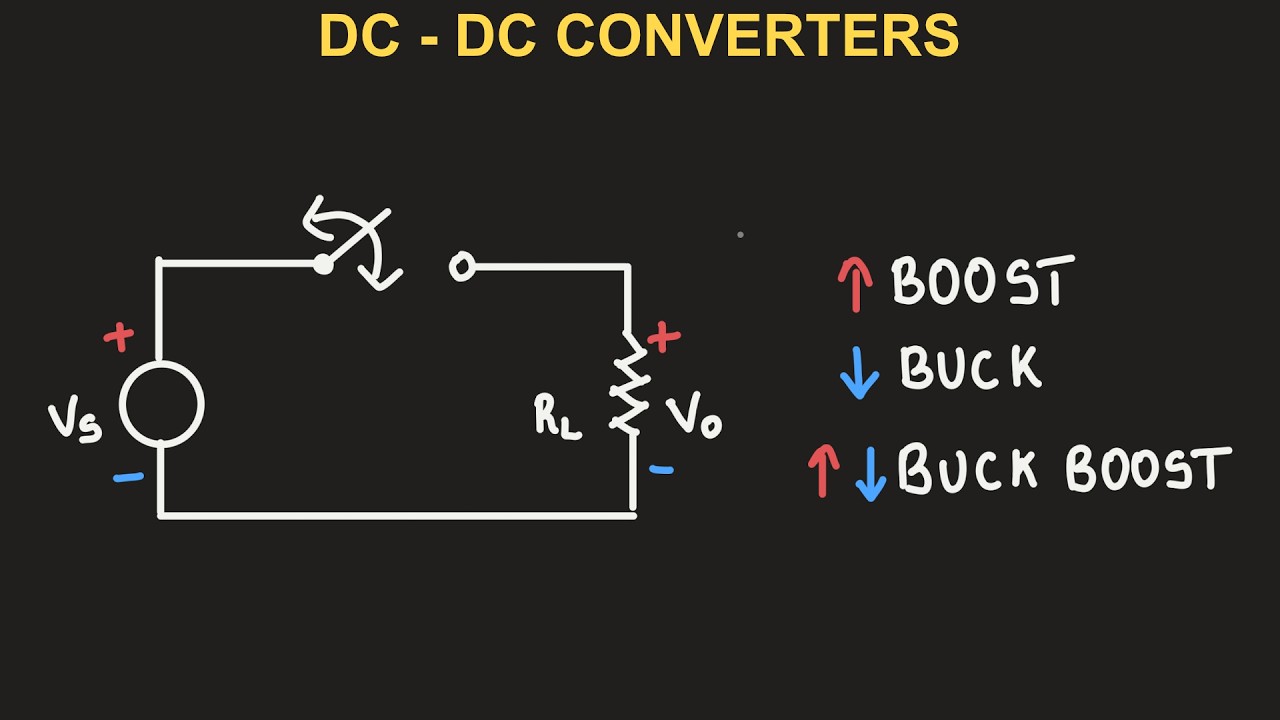 POWER ELECTRONICS || DC-DC CONVERTER