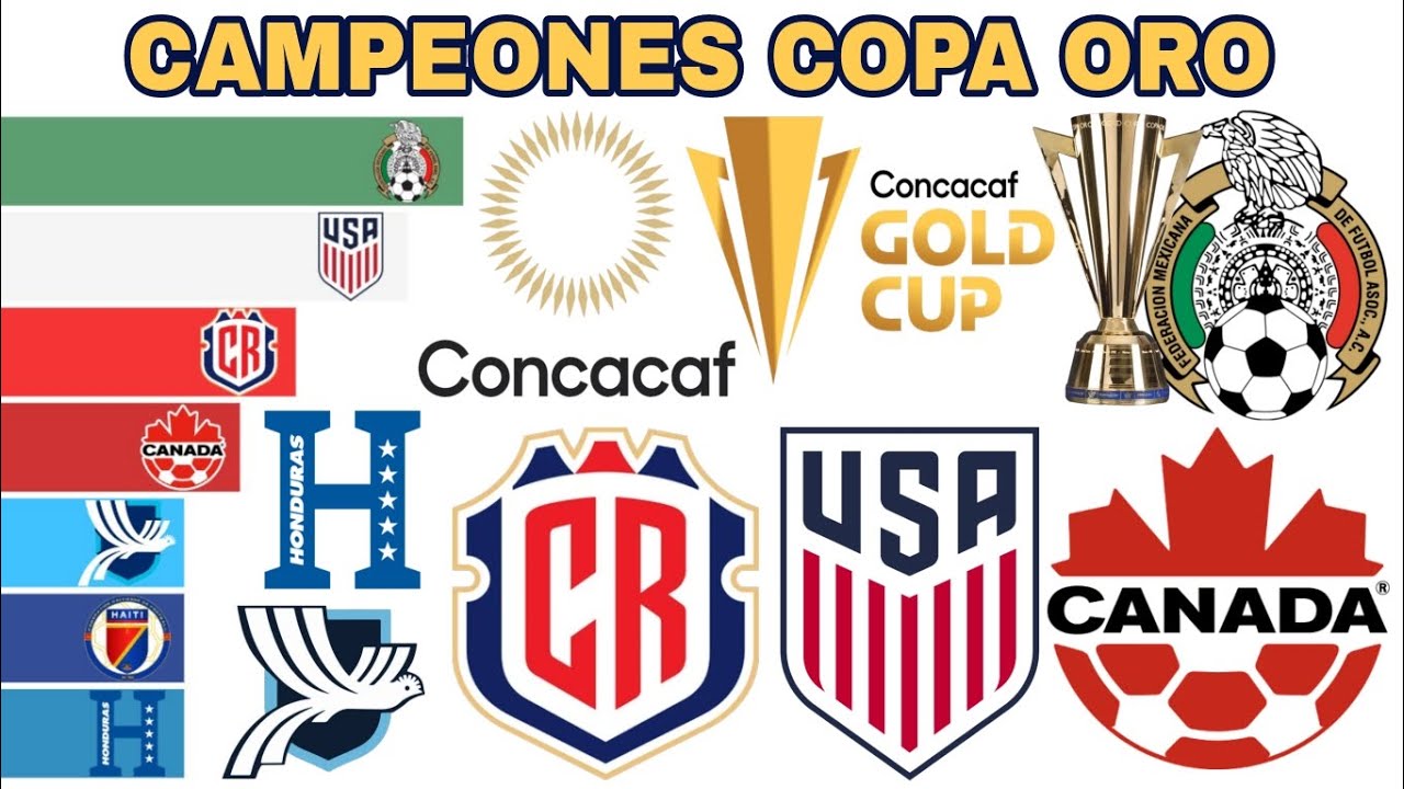 CAMPEONES COPA ORO 🌎🏆 CAMPEONATO DE NACIONES DE LA CONCACAF  1963-2025