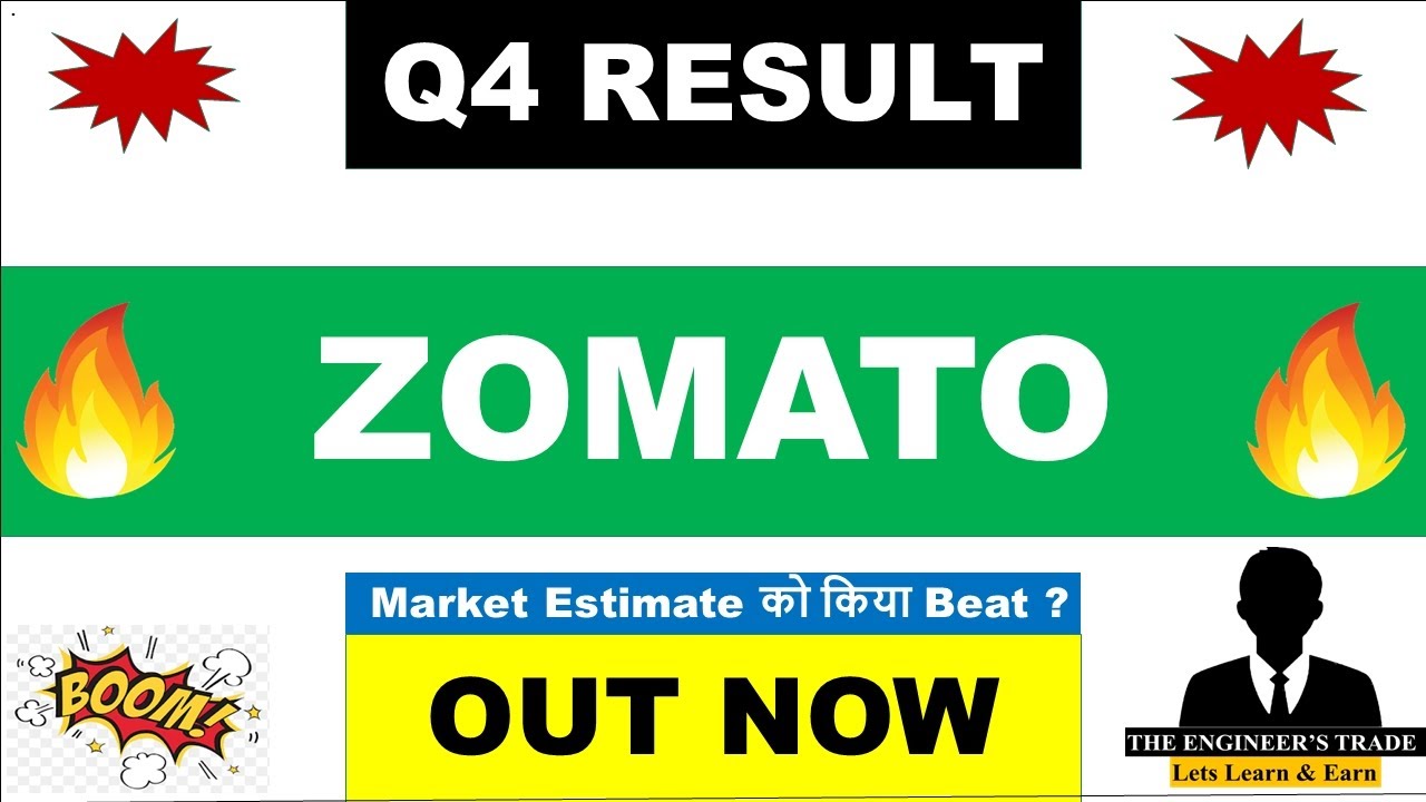 Zomato Q4 Results 2026 | Zomato Results Today | Eternal Share News Today | Zomato Share News Today 