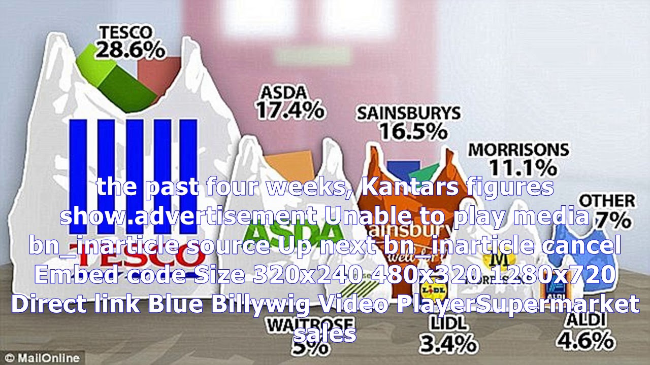 Uk 'big four' supermarkets lose market share