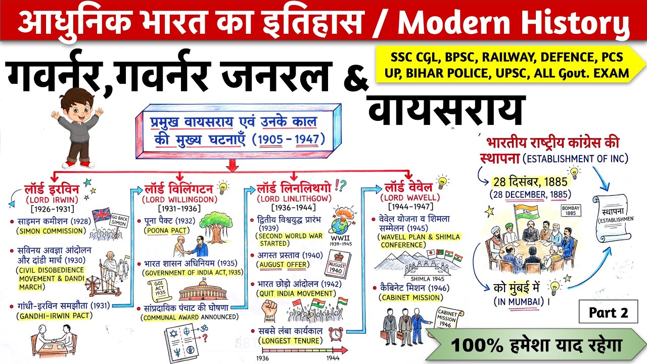 गवर्नर | गवर्नर जनरल | वायसराय | Part-2 | Modern History | Governor General, Viceroys, RRB UPSC SSC