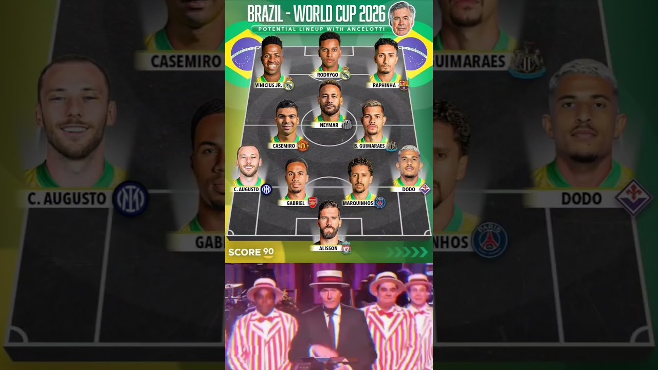 BRAZIL - WORLD CUP 2026 POTENTIAL LINEUP WITH ANCELOTTI
