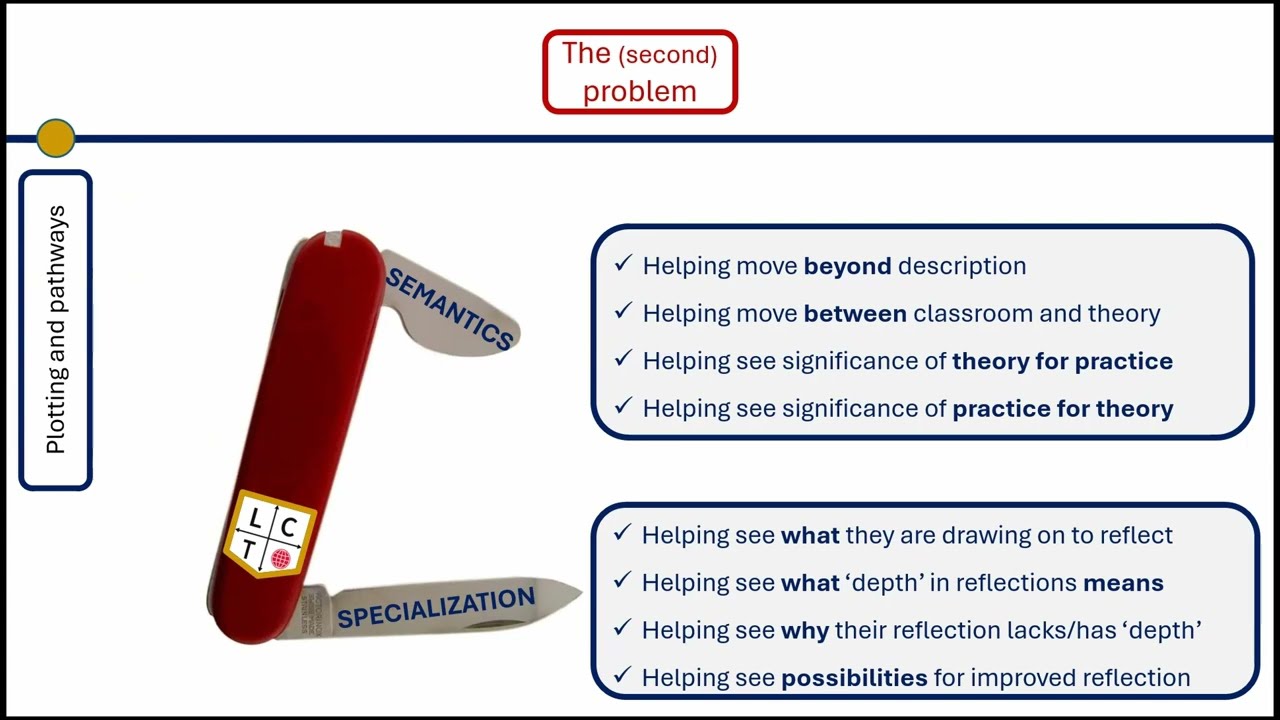 Dale Langsford 2025 - No Knowers Left Behind: Helping students engage with practice-based inquiry