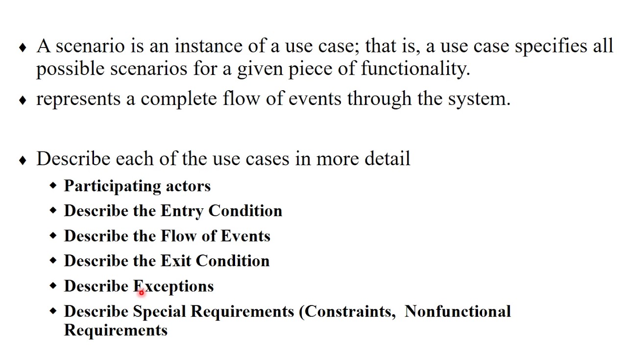 Requirement Elicitation Activities