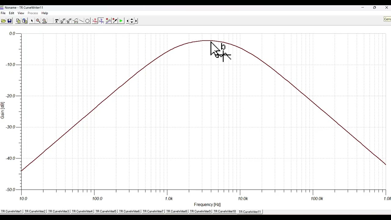 USO DE SIMULADOR TINA PARA REALIZAR ANALISIS DE RESPUESTA EN FRECUENCIA (BODE)
