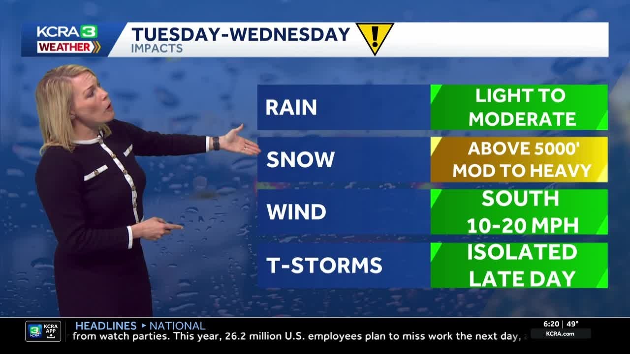 Northern California forecast | Wet weather returns on Tuesday, Wednesday