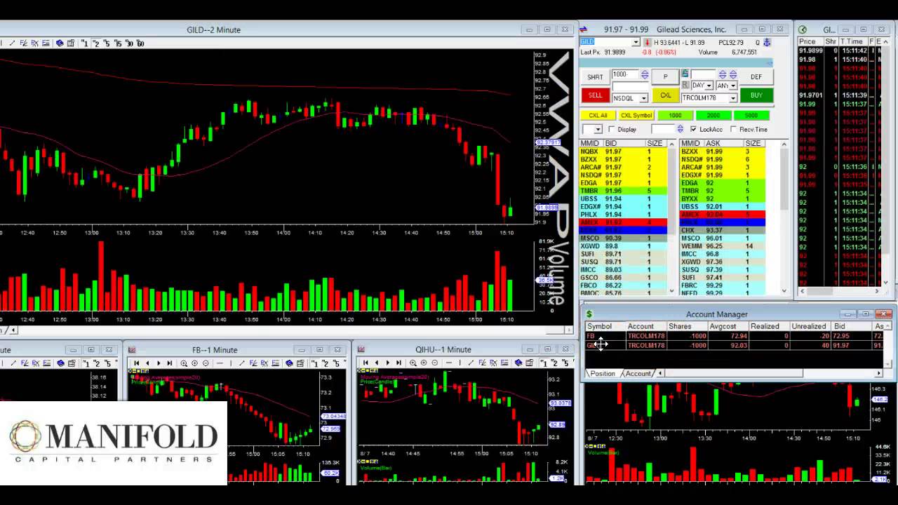 Colmex PRO $280 Pair Trade FB/GILD manifoldcp.com