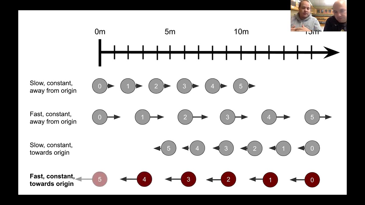 An Introduction to Motion Maps