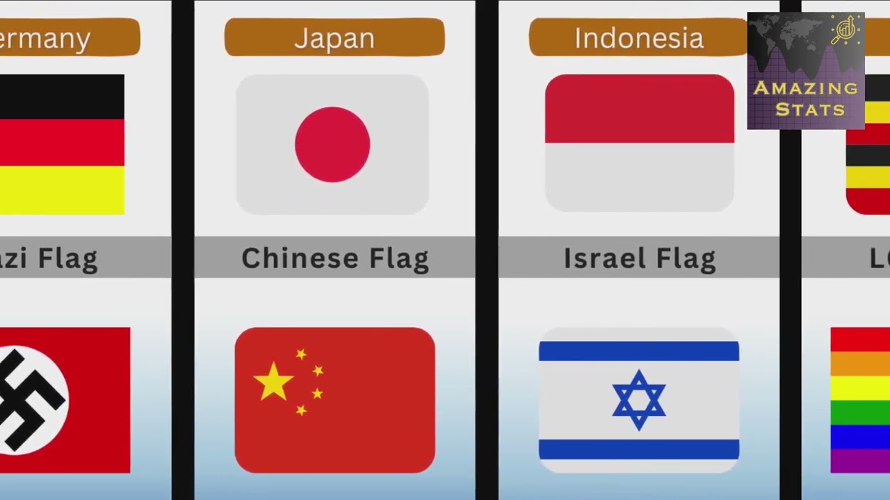 Flags Under Fire: Worlds Most Hated Flags in Different Countries.