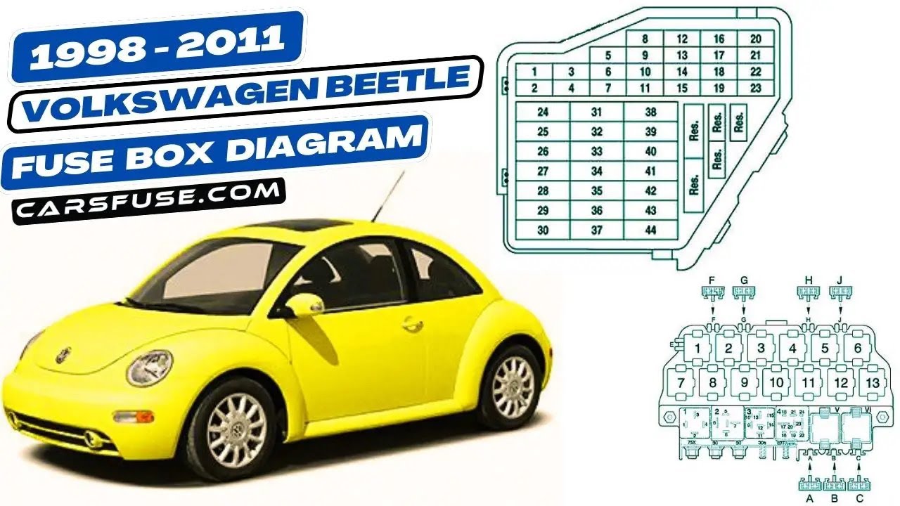 Fusebox location & Diagrams: (1998-2011) Volkswagen Beetle #fuseboxdiagram #fusebox #fuse