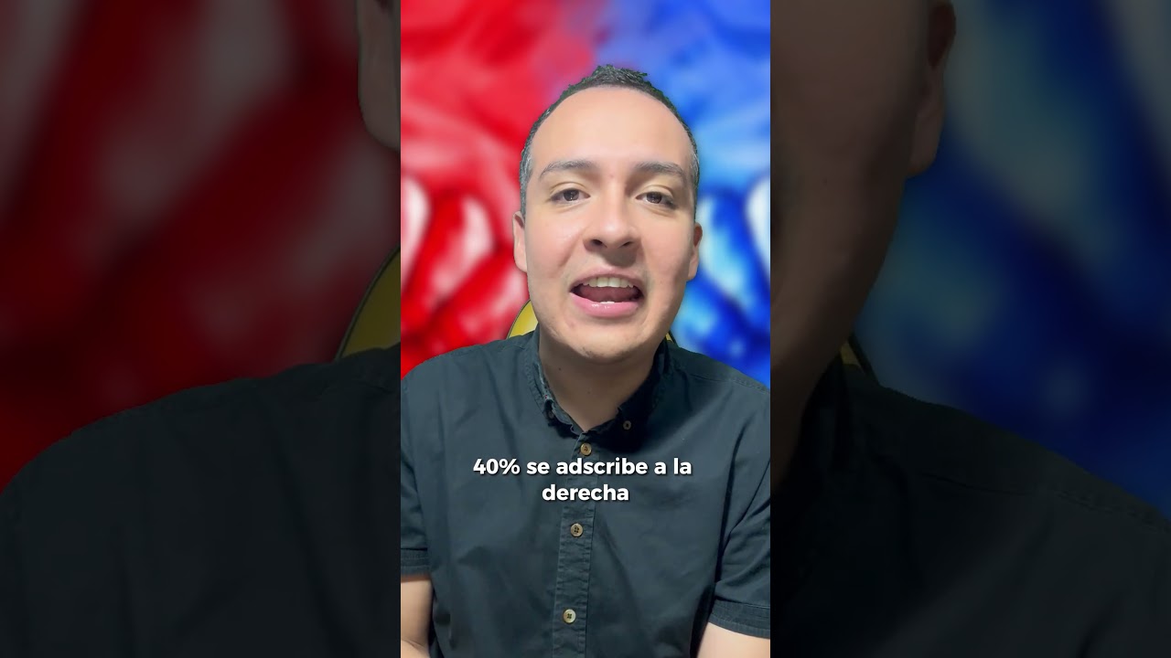 &iquest;Los j&oacute;venes peruanos son de derecha? 👀