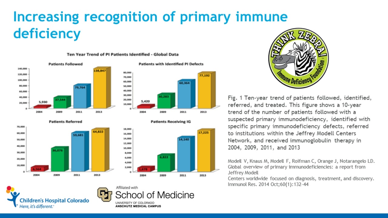 An overview of primary immune deficiency disorders (PID) and laboratory testing for PID