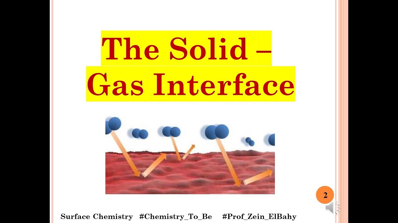 Adsorption