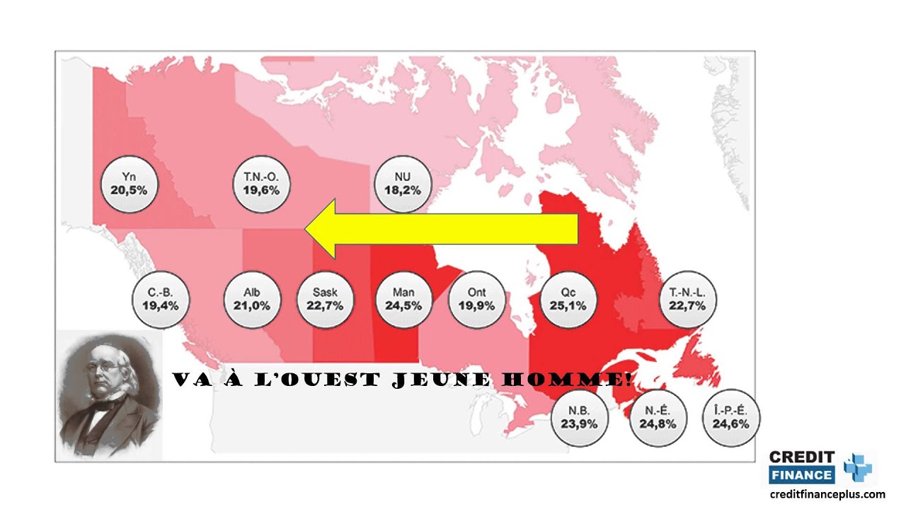 Comprendre les impôts personnels au Canada avec 2 simples tableaux