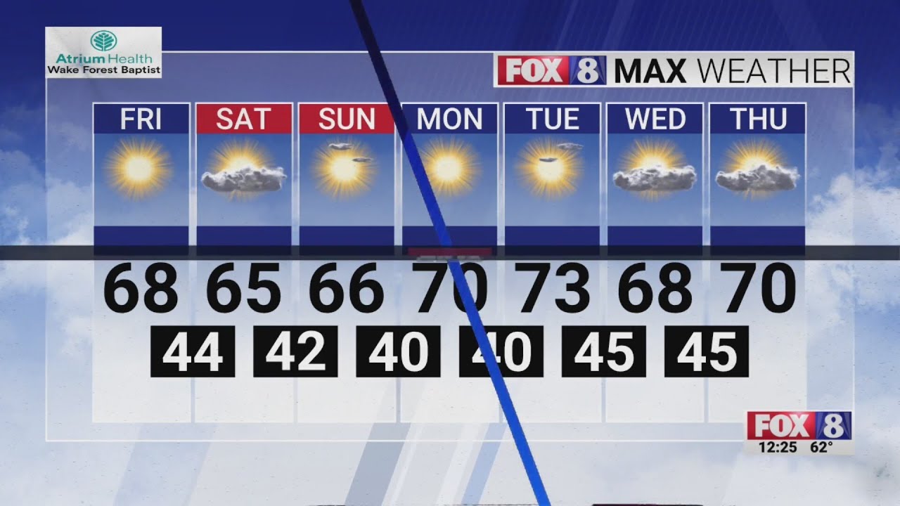 Here's your weekend forecast for the Triad