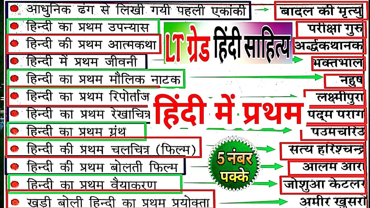 Lt grade हिंदी में प्रथम कौन क्या है | hindi me Pratham | हिन्दी में सर्वप्रथम | hindi Me pratham 