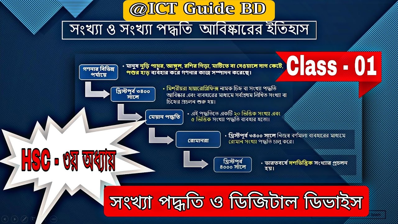 সংখ্যা পদ্ধতি ও ডিজিটাল ডিভাইস | সংখ্যা পদ্ধতির ইতিহাস (Class-1)| Number system-HSC 3rd chapter #ict