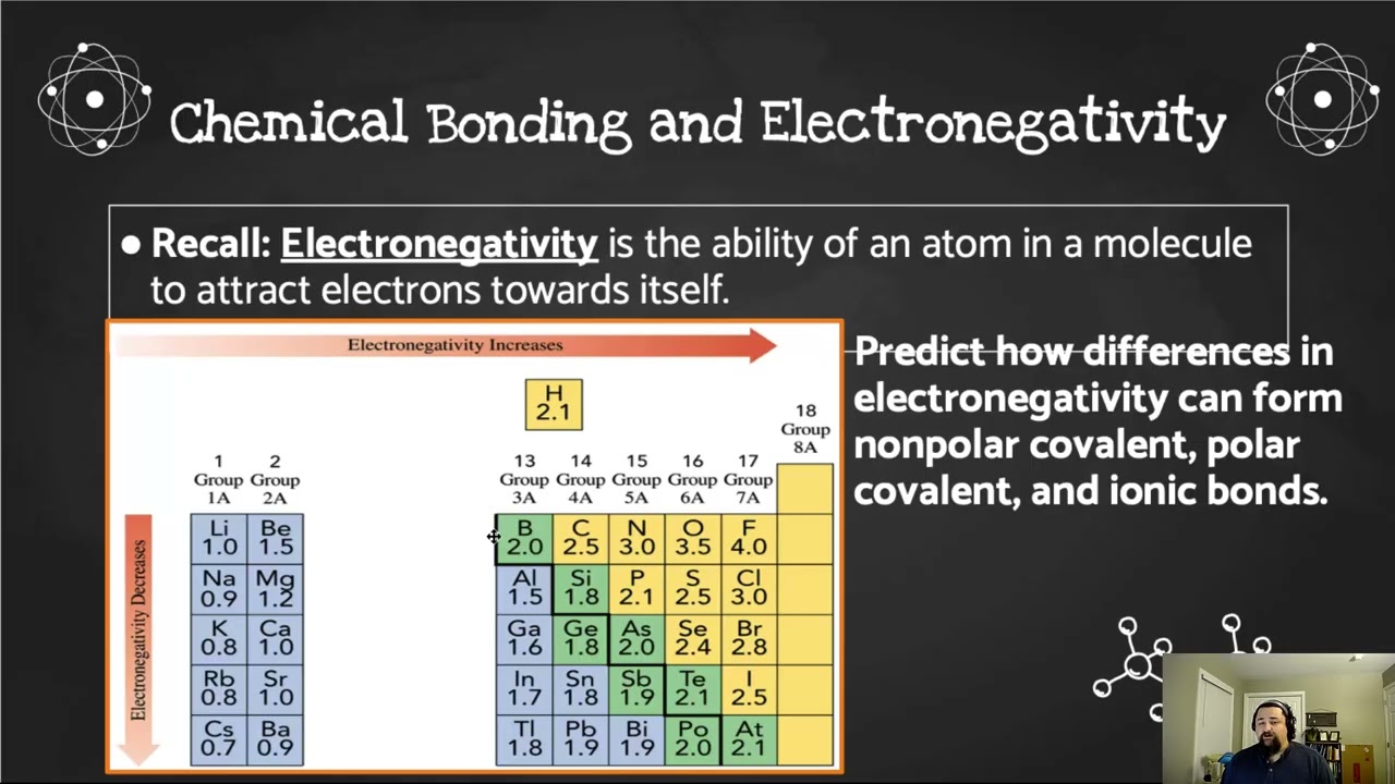 Bond Polarity