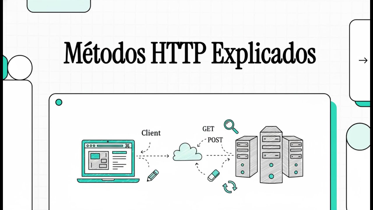 Métodos HTTP Explicados
