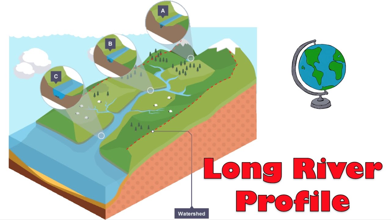 Different stages of the Long river profile - River cross section from Source to Mouth