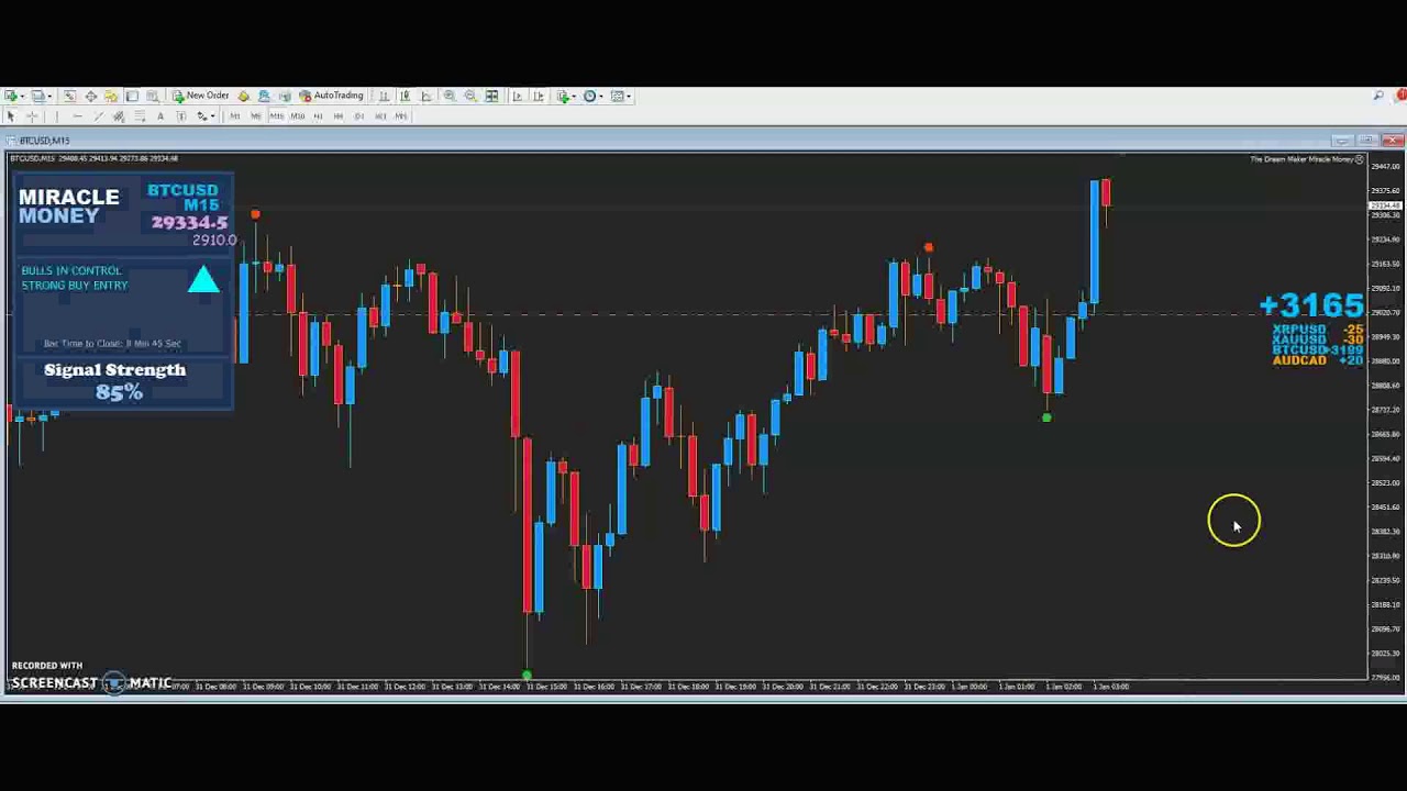 Non Repaint Indicator Mt4 2020 - Miracle Money Forex Indicator MM Product 112