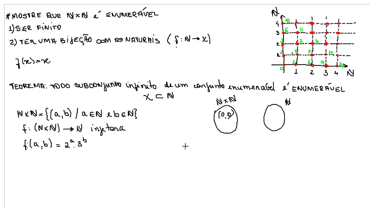 N x N &eacute; enumer&aacute;vel