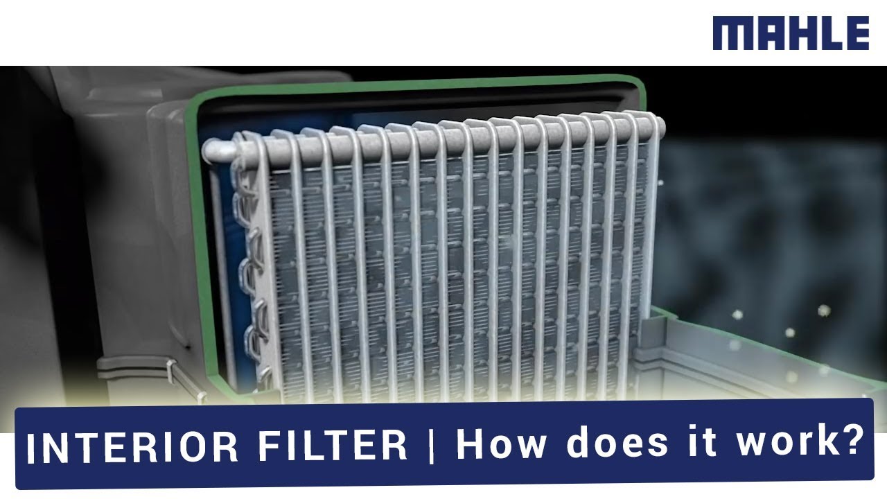 Interior Filter by MAHLE - How does it work?
