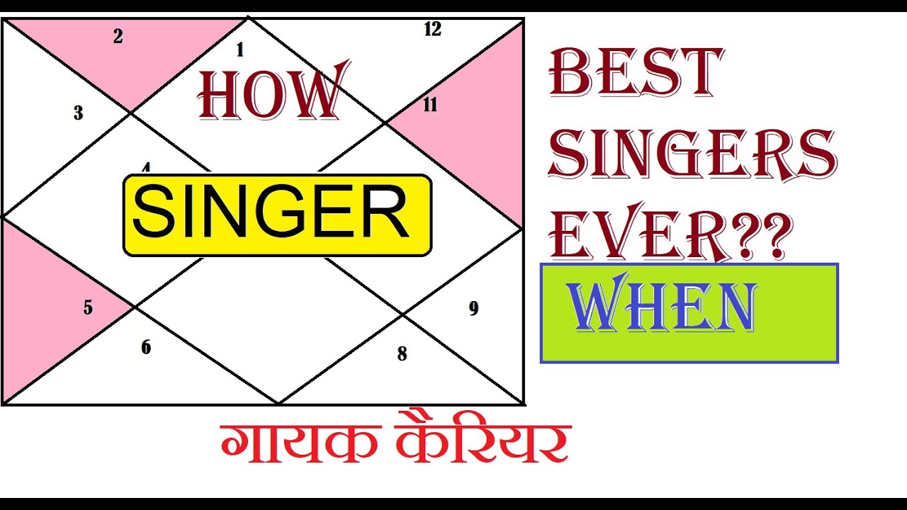 Singing shows as career | Indian Idol | Sa Re Ga Ma Pa | Star Voice of India | Film Industry