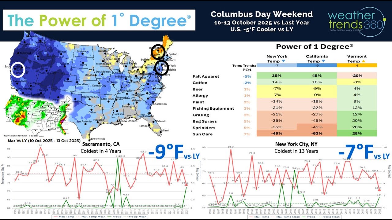 Captain's Blog 18 Oct '24 A Change in the Pattern   Cooler and Wetter