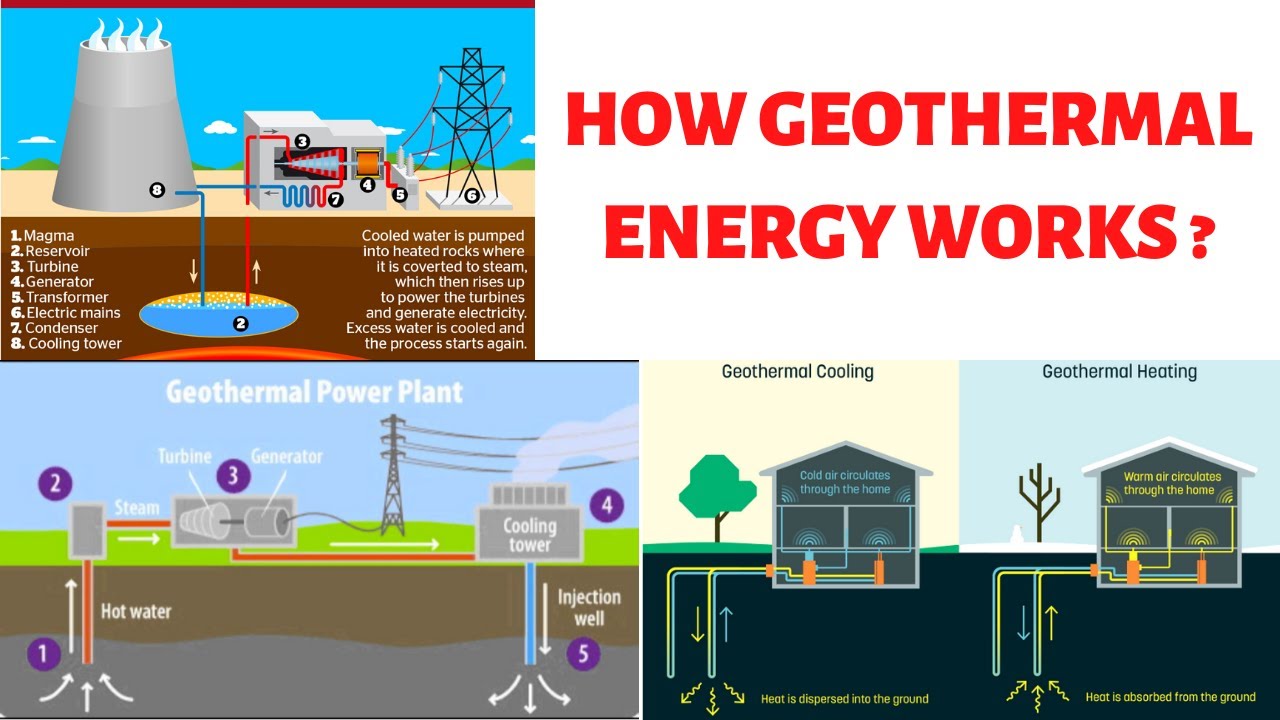 The Science Behind Geothermal Energy