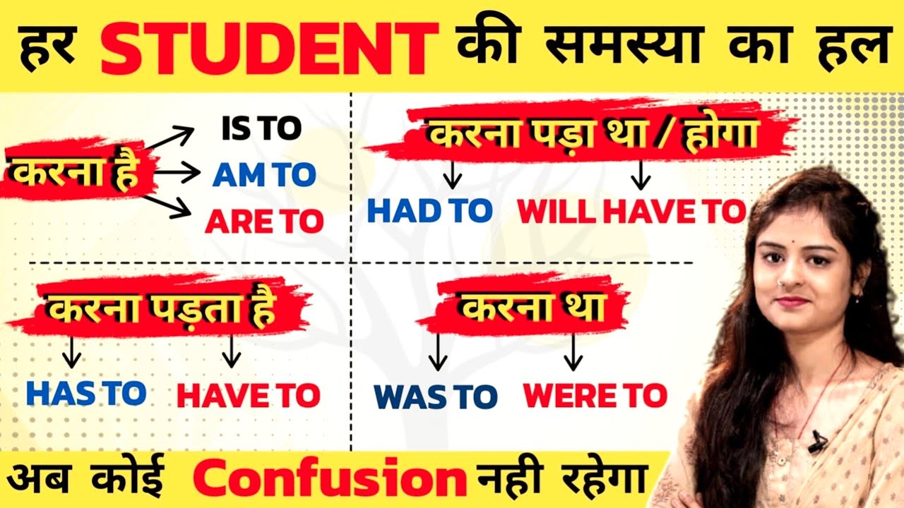 इंग्लिश सीखने की सबसे आसान वीडियो,- इंग्लिश कैसे सीखें- Best English Speaking video in the World