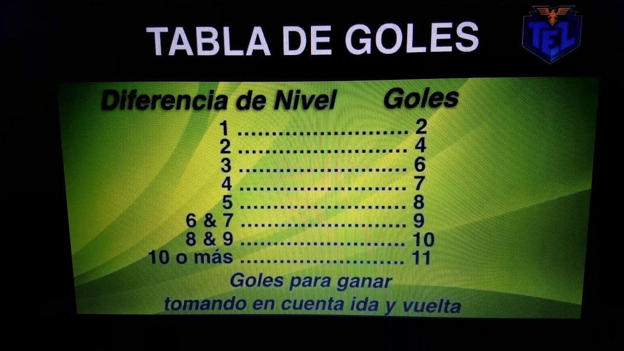 Como leer las tablas de goles? Top Eleven Latino