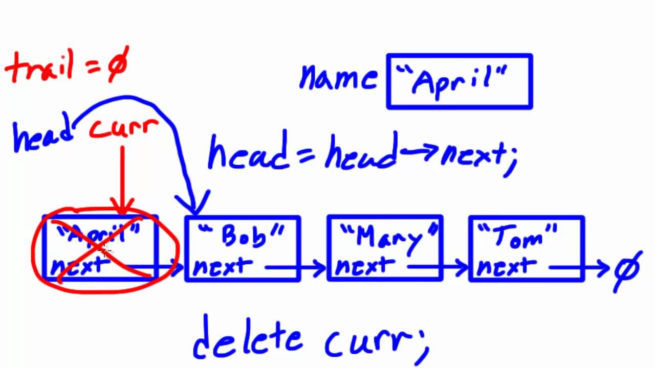 Data Structures Using C++: Deleting a node from a linked list
