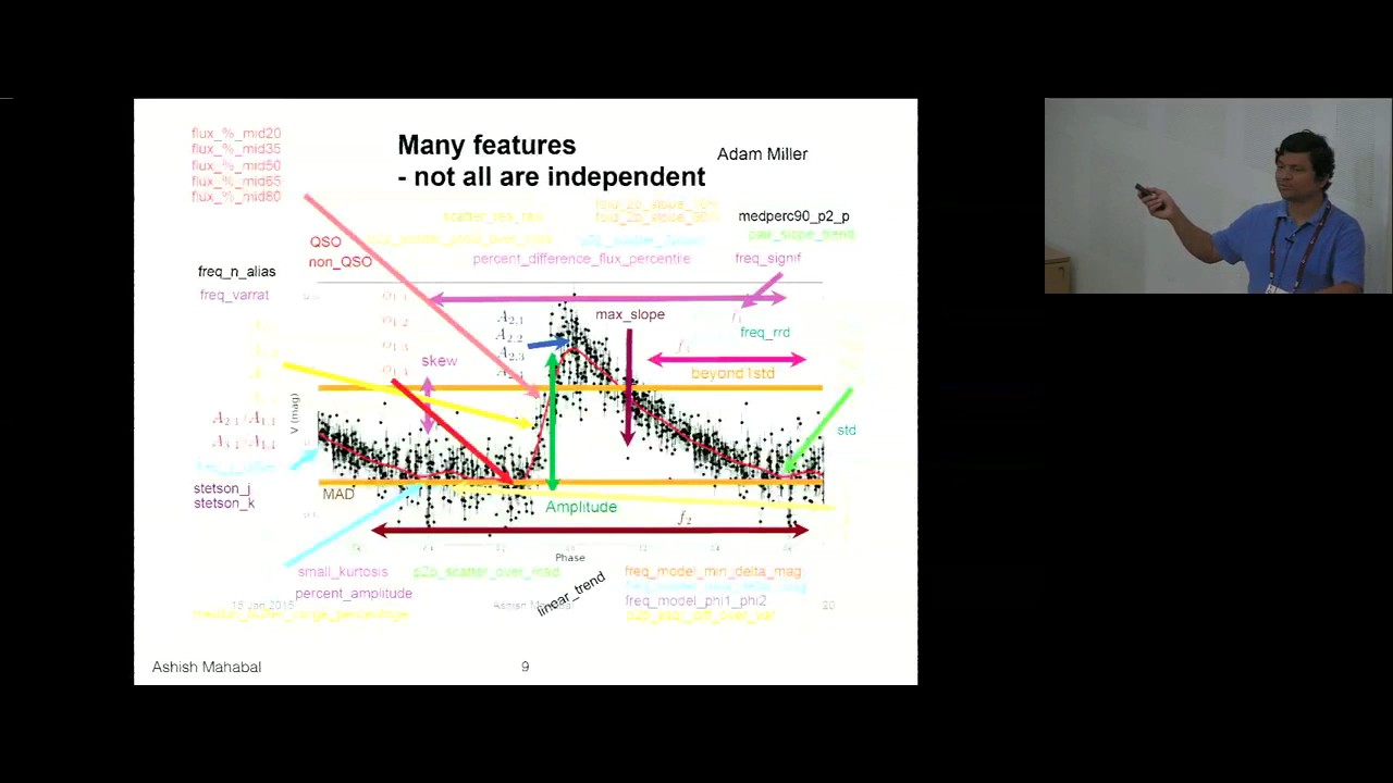 Challenges for Real-time and Archival Time domain astronomy by Ashish Mahabal