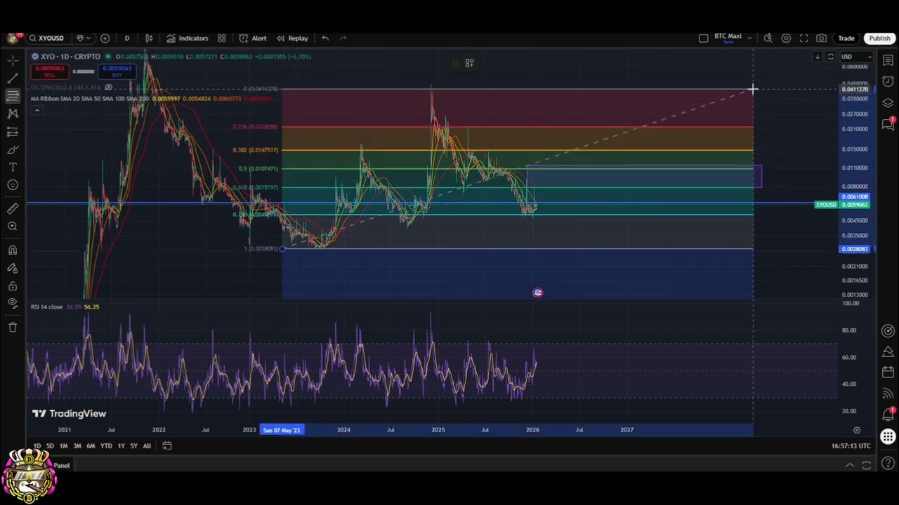 XYO Crypto Analysis: Support, Resistance & Future Targets #shorts