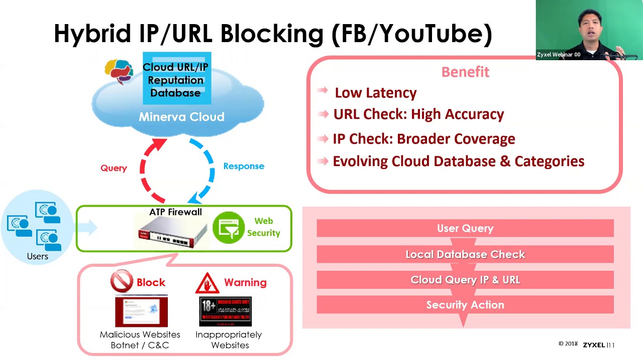 ZYXEL | Webinar: Tech Talk - Content Web Filtering Take Control (05-21-2019)
